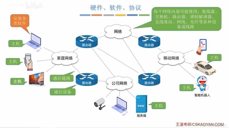 .net企业内部网络平台搭建技术-图1