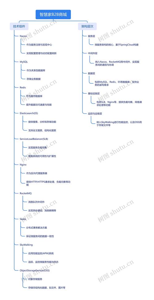 b2b网上商城搭建流程-图2 b2b网上商城搭建流程-图2