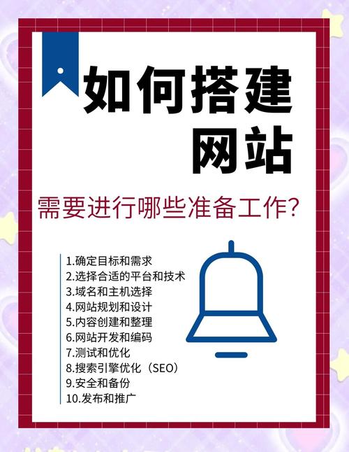 会搭建网站需要什么语言-图1 会搭建网站需要什么语言-图1