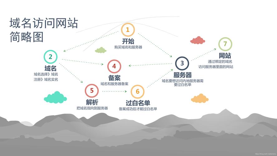 搭建网站怎么选服务器-图1 搭建网站怎么选服务器-图1