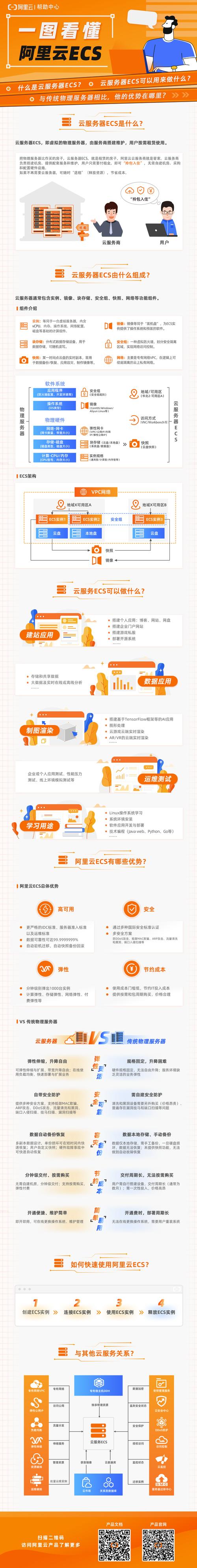 搭建网站怎么选服务器-图2 搭建网站怎么选服务器-图2