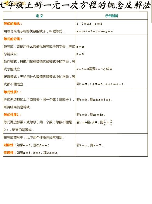 如何识别一元一次方程-图1 如何识别一元一次方程-图1