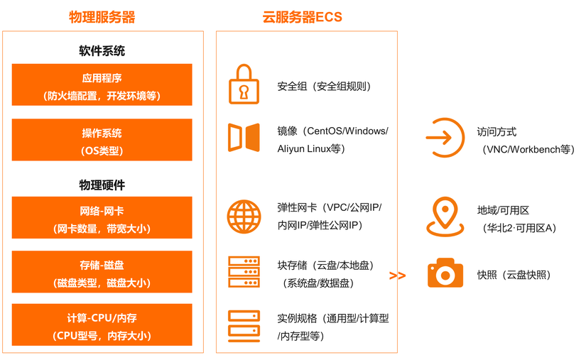 阿里云ecs可以搭建多少个网站-图3 阿里云ecs可以搭建多少个网站-图3