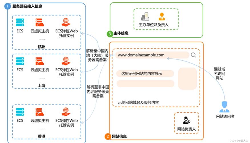 阿里云ecs可以搭建多少个网站-图1 阿里云ecs可以搭建多少个网站-图1