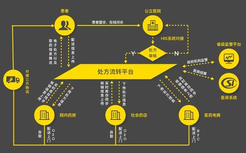 b2c平台搭建流程图-图3 b2c平台搭建流程图-图3