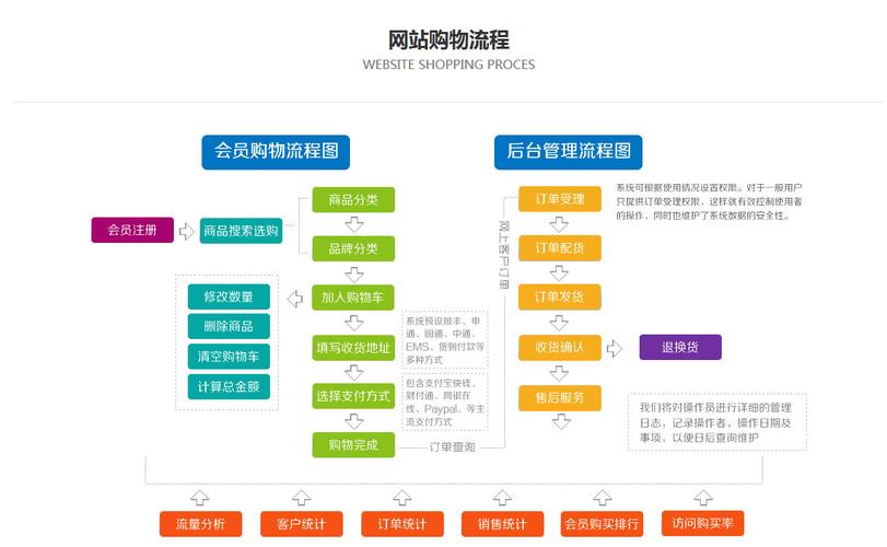 b2c平台搭建流程图-图1 b2c平台搭建流程图-图1