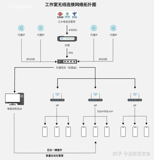 如何搭建一个互联网平台-图1 如何搭建一个互联网平台-图1
