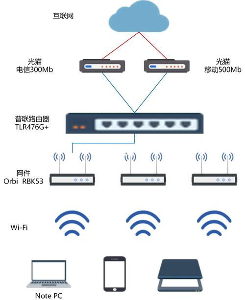 如何搭建一个互联网平台-图2 如何搭建一个互联网平台-图2