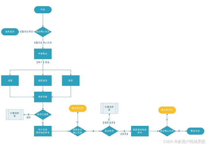 b2b网上商城搭建流程-图2 b2b网上商城搭建流程-图2