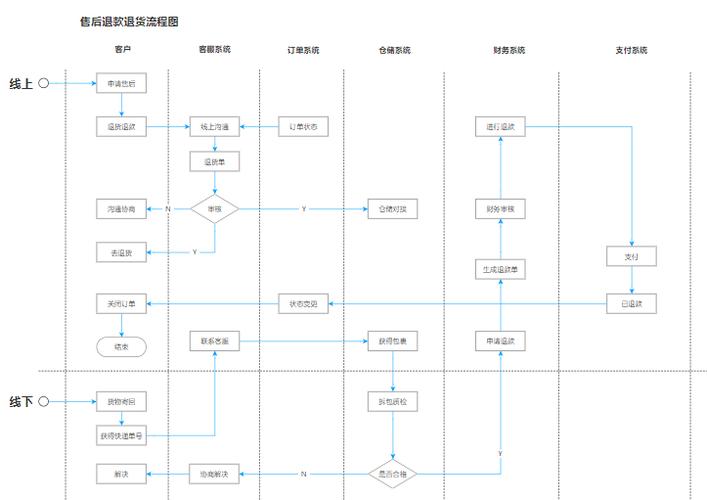一网站搭建流程图-图2 一网站搭建流程图-图2