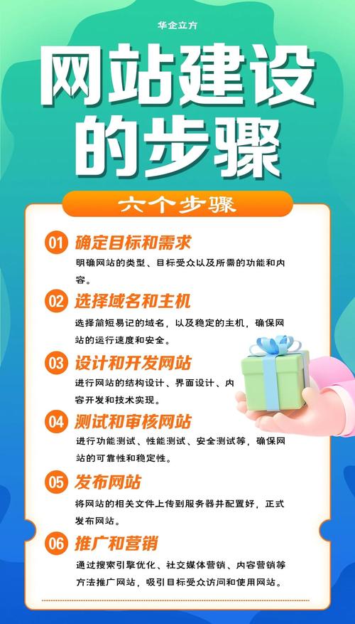 什么地方可以搭建网站-图3 什么地方可以搭建网站-图3