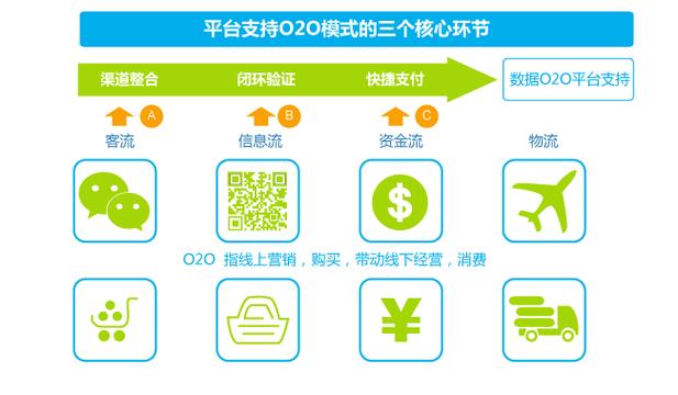 搭建一个o2o平台-图1 搭建一个o2o平台-图1