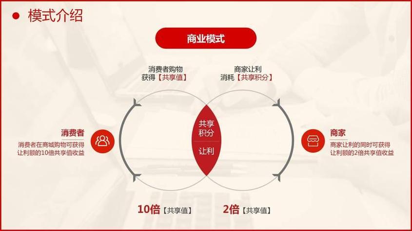 搭建一个o2o平台-图3 搭建一个o2o平台-图3