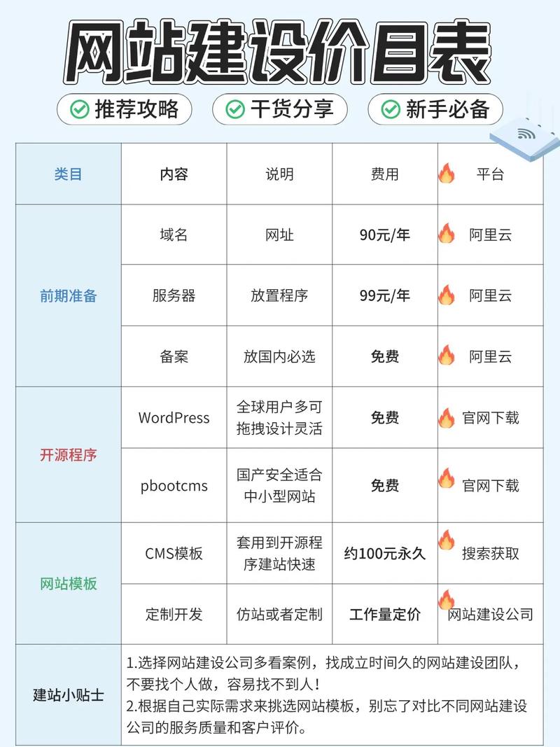 搭建一个网站花多少钱-图1 搭建一个网站花多少钱-图1