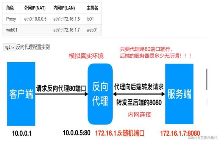 怎么搭建网站友情链接-图1