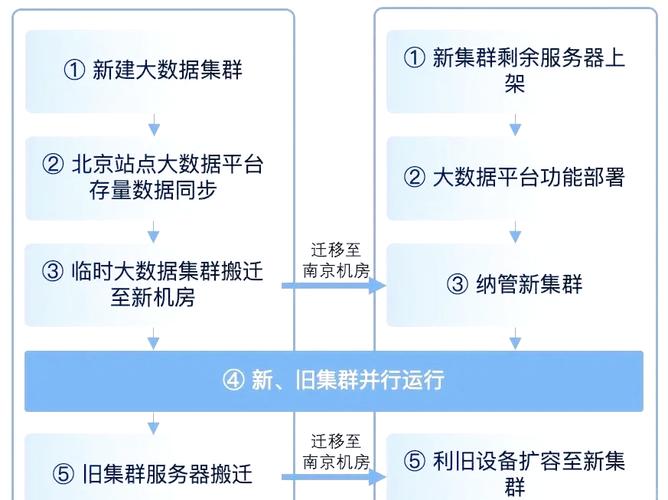 如何选择一个好的web服务器托管-图2 如何选择一个好的web服务器托管-图2