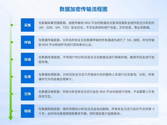 如何选择一个好的web服务器托管-图3 如何选择一个好的web服务器托管-图3