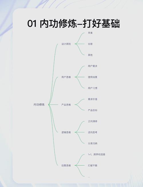 如何做好一个交互设计师-图3 如何做好一个交互设计师-图3