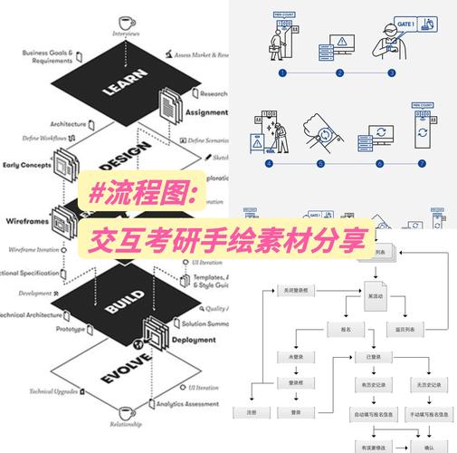 如何做好一个交互设计师-图2 如何做好一个交互设计师-图2