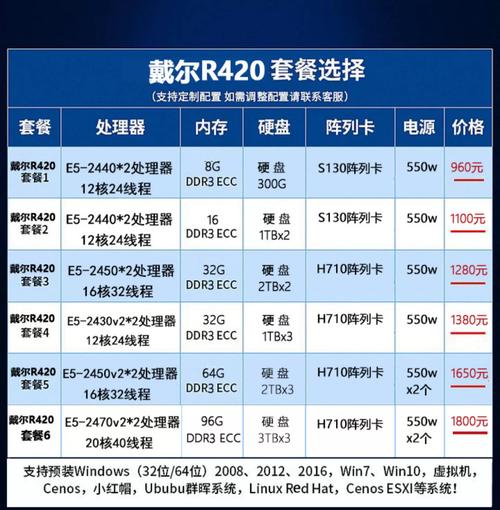 搭建虚拟主机主站多少钱-图2 搭建虚拟主机主站多少钱-图2