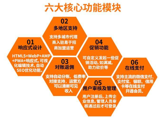 搭建一个o2o平台-图3 搭建一个o2o平台-图3