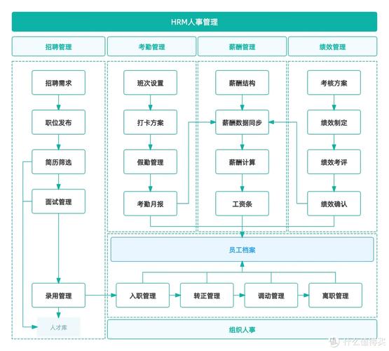 域搭建好后管理员在哪管-图2 域搭建好后管理员在哪管-图2