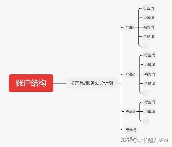 sem营销 如何在百度推广中优化质量度-图1 sem营销 如何在百度推广中优化质量度-图1