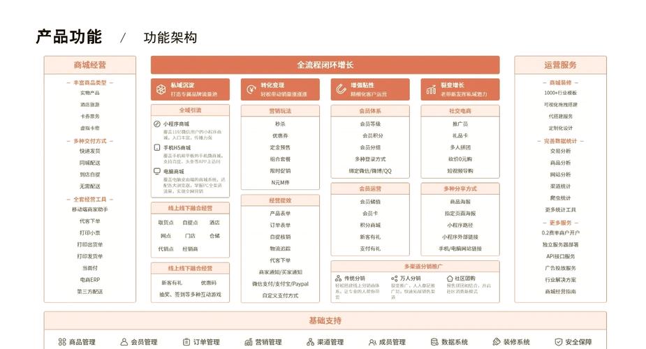 搭建站点服务器可选择-图2 搭建站点服务器可选择-图2