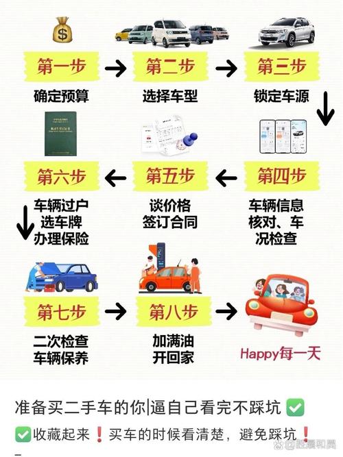 收二手车如何做个小程序-图2 收二手车如何做个小程序-图2