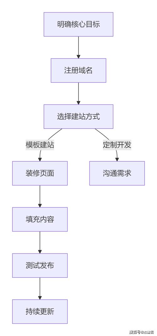 搭建站点有那两种方法-图3 搭建站点有那两种方法-图3