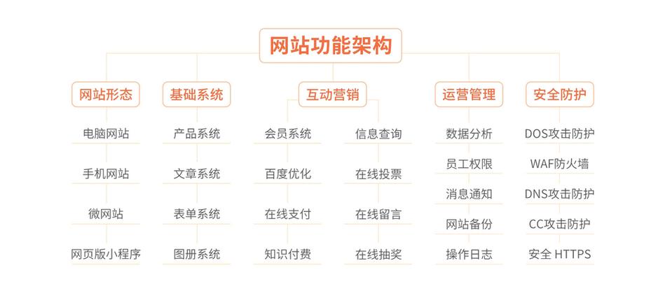 搭建网站架构是什么意思-图2 搭建网站架构是什么意思-图2