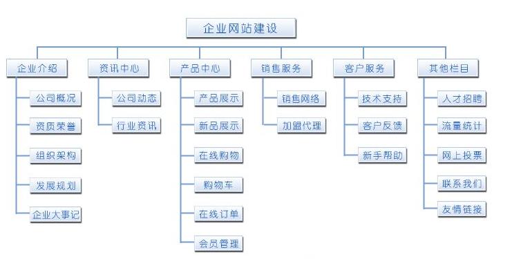 搭建网站架构是什么意思-图3 搭建网站架构是什么意思-图3