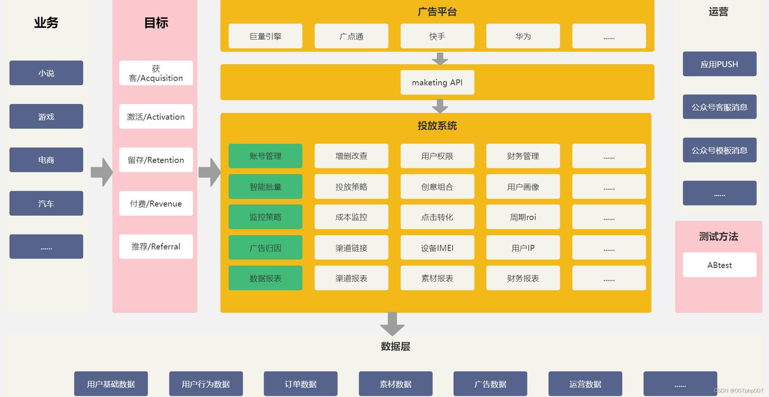 搭建网站架构是什么意思-图3 搭建网站架构是什么意思-图3