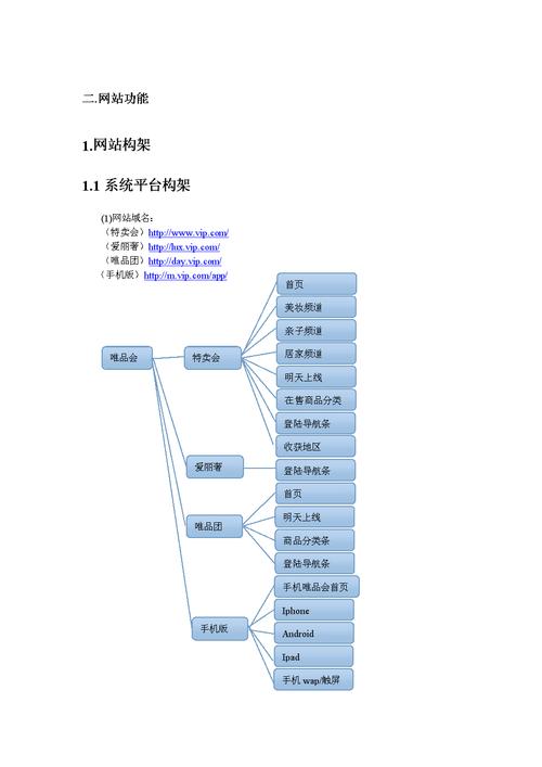 搭建网站架构是什么意思-图2