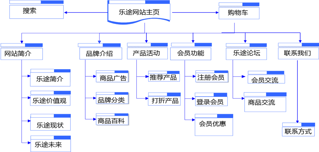 搭建网站架构是什么意思-图1 搭建网站架构是什么意思-图1