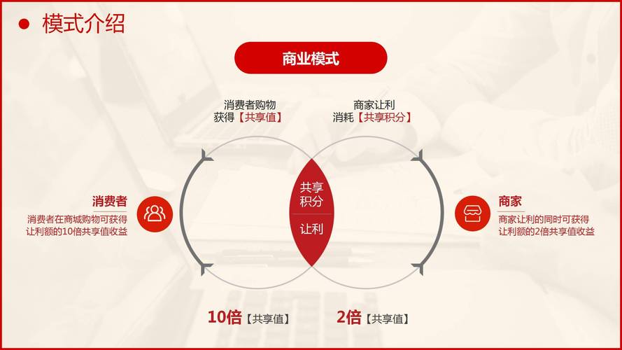 如何做一个o2o的方案-图2