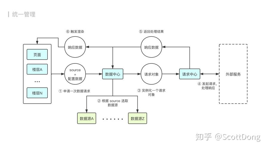 如何自己搭建h5页面-图3 如何自己搭建h5页面-图3