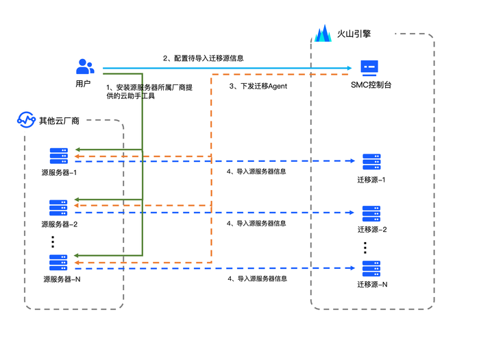 如何将系统的data目录迁移到web以外目录-图3 如何将系统的data目录迁移到web以外目录-图3