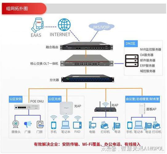 一家公司如何搭建网络-图1 一家公司如何搭建网络-图1