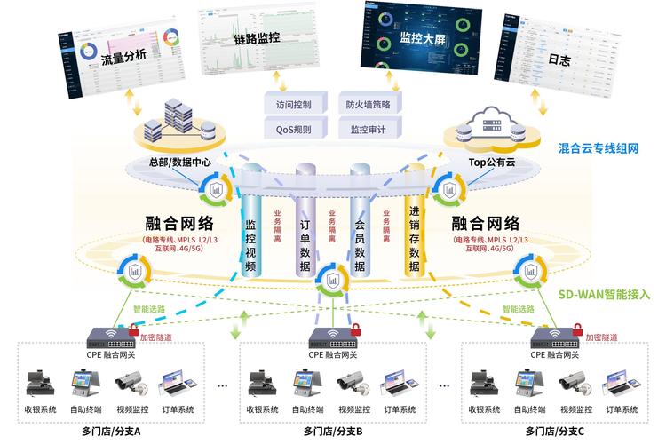 一家公司如何搭建网络-图2 一家公司如何搭建网络-图2