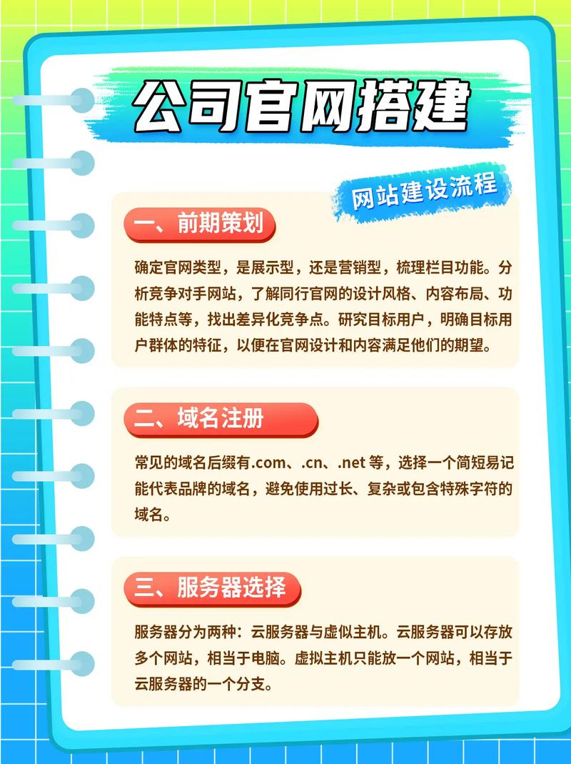 搭建一个网站多长时间-图3 搭建一个网站多长时间-图3