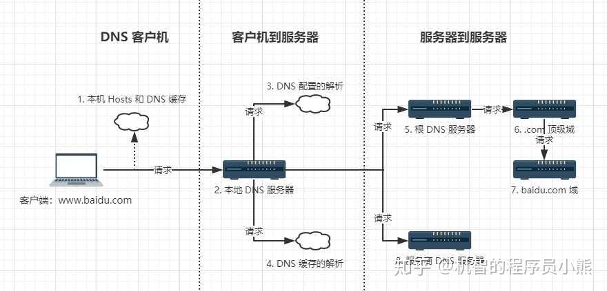 搭建分站二级域名是啥-图2 搭建分站二级域名是啥-图2