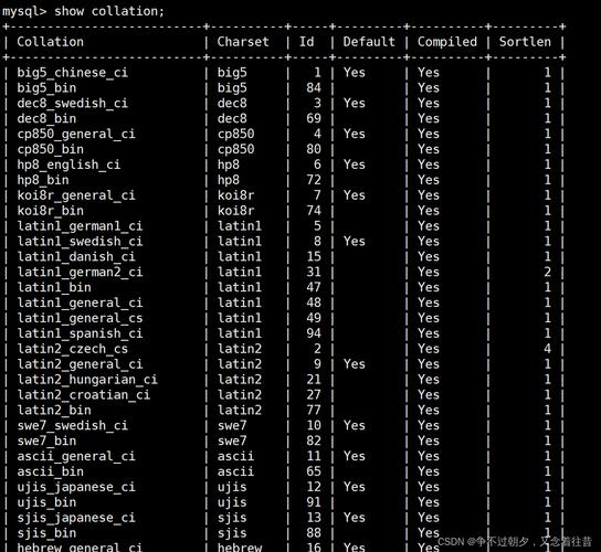 php 如何将sql数据库的内容写入表单-图3 php 如何将sql数据库的内容写入表单-图3