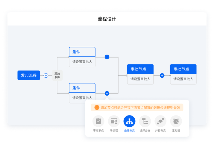 什么是一体化网站搭建-图2 什么是一体化网站搭建-图2
