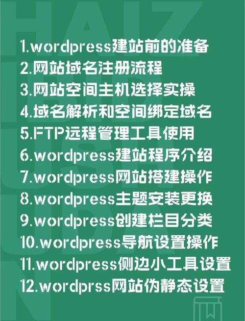 2008iis7怎么搭建网站-图1 2008iis7怎么搭建网站-图1