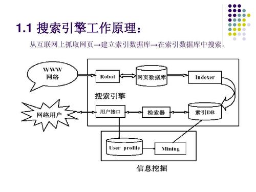 搜索引擎 一般怎么搭建-图1 搜索引擎 一般怎么搭建-图1
