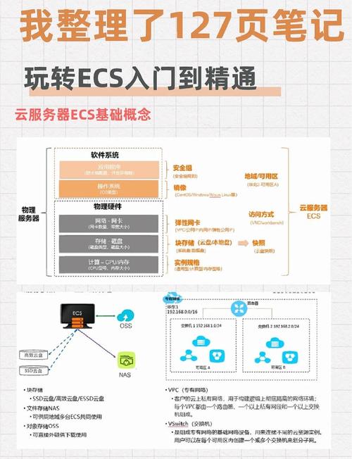 如何在服务器上搭建站点-图1 如何在服务器上搭建站点-图1