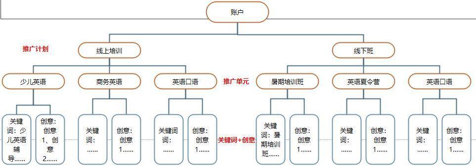 搜索引擎 一般怎么搭建-图2 搜索引擎 一般怎么搭建-图2