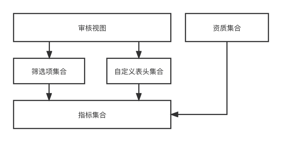 搜索引擎 一般怎么搭建-图1 搜索引擎 一般怎么搭建-图1