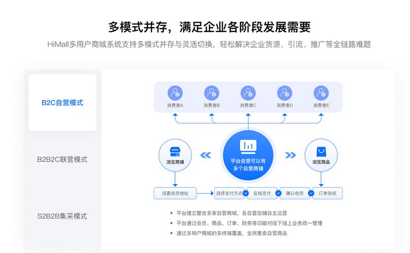 如何设计b2c电子商务网站-图2